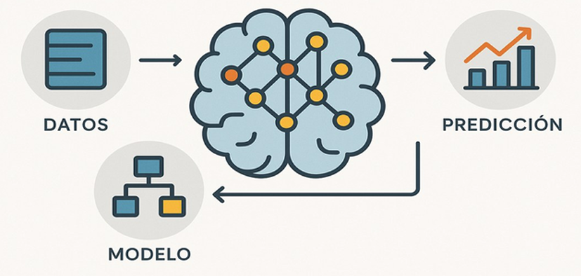 Predict AI