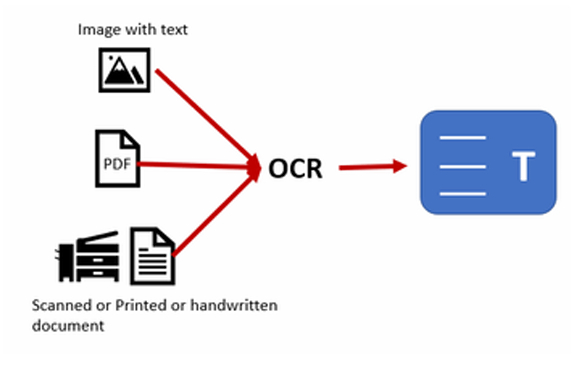 Document AI
